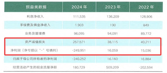  金谷农商行高层动荡持续，原董事长齐啸接受审查调查；三任董事长相继涉案。 股票财经 金谷农商行高层动荡持续，原董事长齐啸接受审查调查；三任董事长相继涉案。 股票财经 金谷农商行高层动荡持续，原董事长齐啸接受审查调查；三任董事长相继涉案。 股票财经