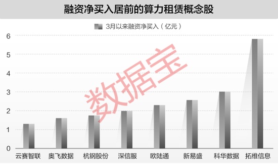  云厂商价格策略转向；国产模型流量逆袭；租赁企业盈利加速。 股票财经 云厂商价格策略转向；国产模型流量逆袭；租赁企业盈利加速。 股票财经