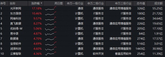  【悬念揭秘】Token调用量暴增千倍，云计算产业迎来拐点了吗？ 股票财经 【悬念揭秘】Token调用量暴增千倍，云计算产业迎来拐点了吗？ 股票财经 【悬念揭秘】Token调用量暴增千倍，云计算产业迎来拐点了吗？ 股票财经 【悬念揭秘】Token调用量暴增千倍，云计算产业迎来拐点了吗？ 股票财经