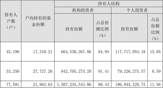  市场震荡下的“财富避风港”：我终于找到了那几位华泰柏瑞的“长跑冠军” 股票财经 市场震荡下的“财富避风港”：我终于找到了那几位华泰柏瑞的“长跑冠军” 股票财经 市场震荡下的“财富避风港”：我终于找到了那几位华泰柏瑞的“长跑冠军” 股票财经