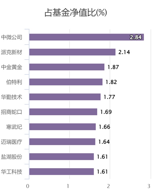  市场震荡下的“财富避风港”：我终于找到了那几位华泰柏瑞的“长跑冠军” 股票财经 市场震荡下的“财富避风港”：我终于找到了那几位华泰柏瑞的“长跑冠军” 股票财经 市场震荡下的“财富避风港”：我终于找到了那几位华泰柏瑞的“长跑冠军” 股票财经