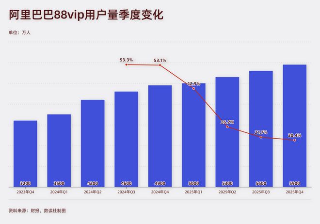  电商运营者：即时零售与AI布局的抉择策略 企业服务