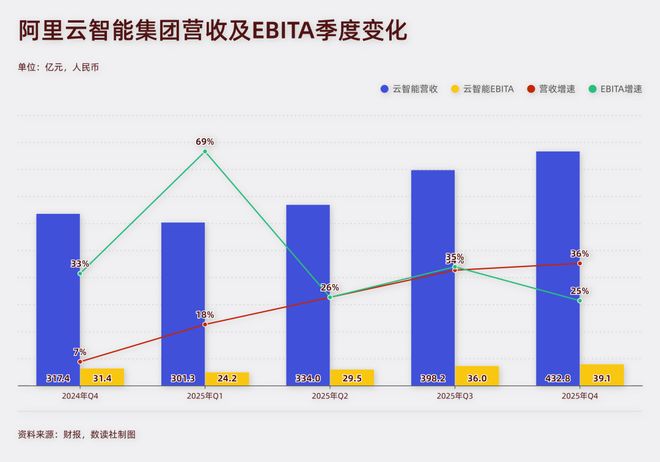  电商运营者：即时零售与AI布局的抉择策略 企业服务