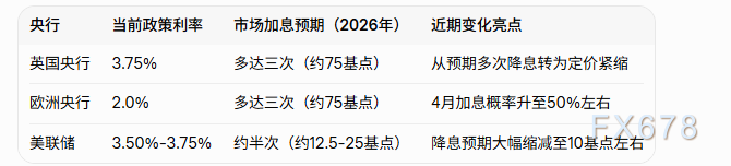  数倍加息预期的逻辑演变：解构收益率曲线的隐秘机理 股票财经 数倍加息预期的逻辑演变：解构收益率曲线的隐秘机理 股票财经