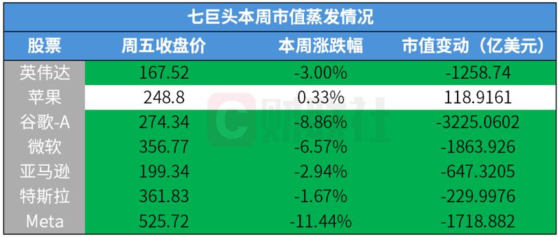  投资焦虑：应对美股科技巨头震荡的防御性策略 股票财经 投资焦虑：应对美股科技巨头震荡的防御性策略 股票财经 投资焦虑：应对美股科技巨头震荡的防御性策略 股票财经