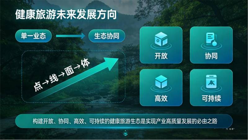  技术驱动下的健康旅游革命：从需求洞察到精准干预的产业跃迁 文化旅游