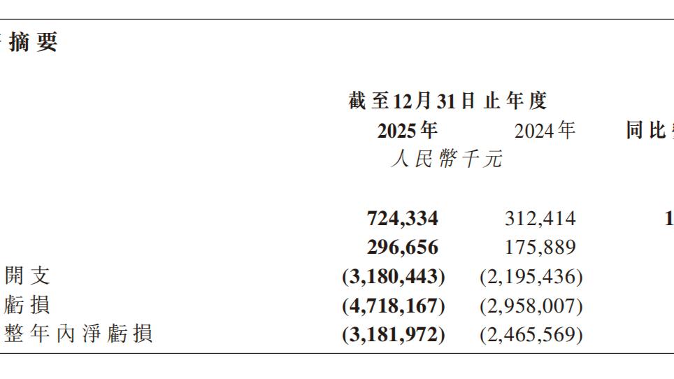  【深度】双币基金破局：光合创投50亿募资背后的投资方法论 股票财经