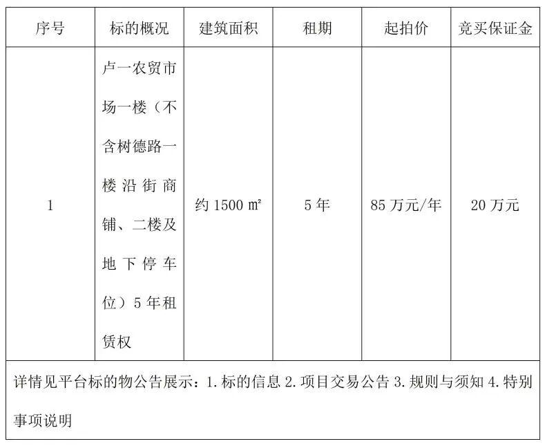 农贸市场商铺租赁权拍卖：五年期经营权获取的完整技术指南 企业服务