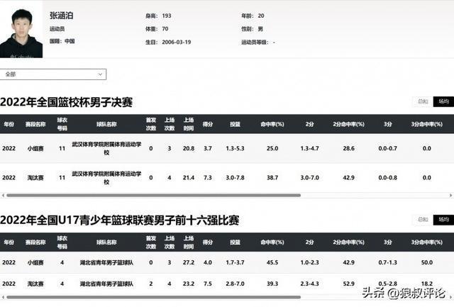  技术视角：篮球年龄造假事件的深层逻辑与系统性根源 体育新闻 技术视角：篮球年龄造假事件的深层逻辑与系统性根源 体育新闻