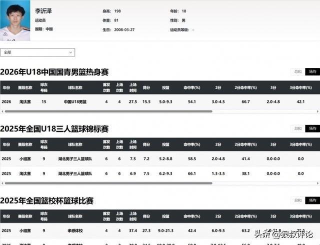  技术视角：篮球年龄造假事件的深层逻辑与系统性根源 体育新闻 技术视角：篮球年龄造假事件的深层逻辑与系统性根源 体育新闻