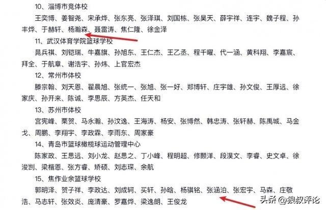  技术视角：篮球年龄造假事件的深层逻辑与系统性根源 体育新闻 技术视角：篮球年龄造假事件的深层逻辑与系统性根源 体育新闻