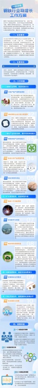  【深度拆解】钢铁行业稳增长方案：五大路径打通产业转型“任督二脉” 新闻