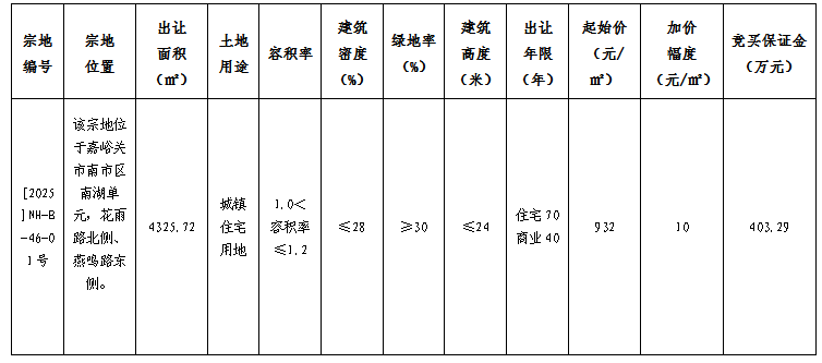  嘉峪关国有土地出让：流程机制与实操要点的深度解构 房产家居 嘉峪关国有土地出让：流程机制与实操要点的深度解构 房产家居