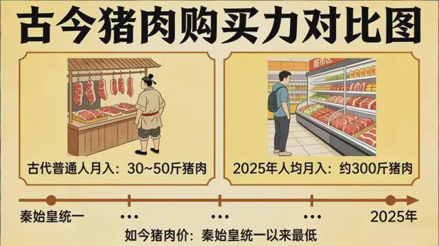  猪肉跌穿历史底价：规模化养殖如何重塑猪周期底层逻辑 股票财经 猪肉跌穿历史底价：规模化养殖如何重塑猪周期底层逻辑 股票财经