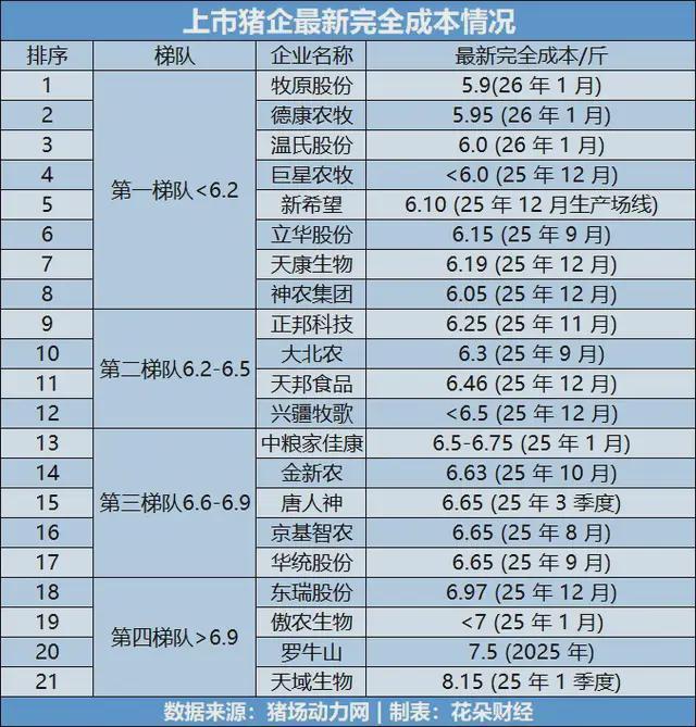  猪肉跌穿历史底价：规模化养殖如何重塑猪周期底层逻辑 股票财经 猪肉跌穿历史底价：规模化养殖如何重塑猪周期底层逻辑 股票财经