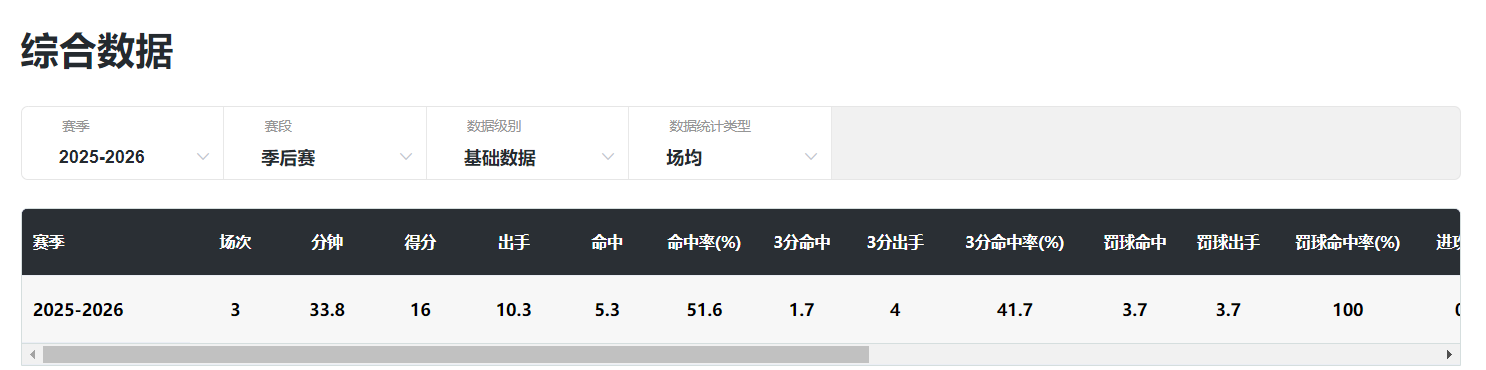  双膝ACL断裂后的逆袭公式：武桐桐51.6%命中率的底层技术拆解 体育新闻 双膝ACL断裂后的逆袭公式：武桐桐51.6%命中率的底层技术拆解 体育新闻