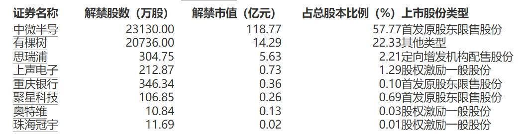  限售股解禁背后的市场博弈：254.99亿元市值流动的深层逻辑 股票财经 限售股解禁背后的市场博弈：254.99亿元市值流动的深层逻辑 股票财经