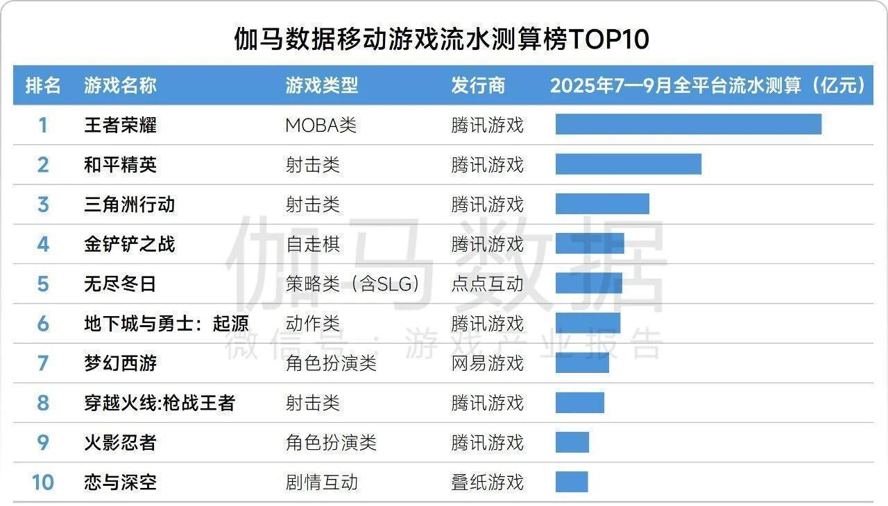  Steam游戏马太效应深度解析：40%收入不足百美元的残酷数据背后 IT技术 Steam游戏马太效应深度解析：40%收入不足百美元的残酷数据背后 IT技术