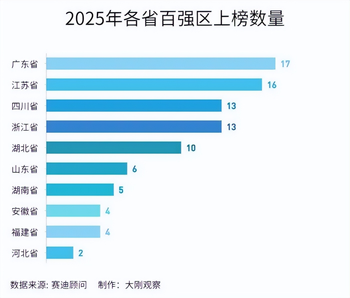  从“撤县设区”到产业外溢：解码广东县域经济的结构性困境 股票财经