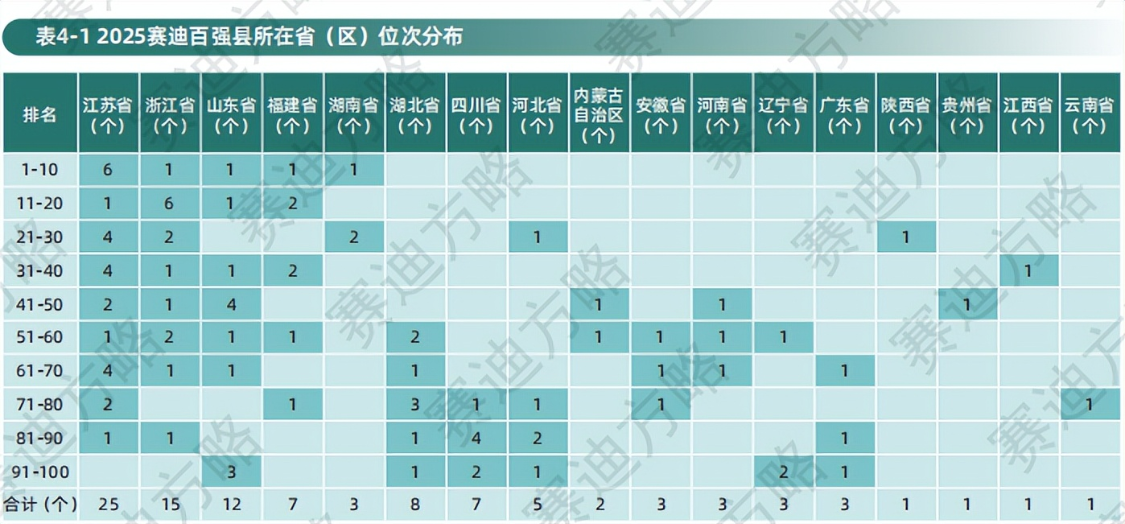  从“撤县设区”到产业外溢：解码广东县域经济的结构性困境 股票财经